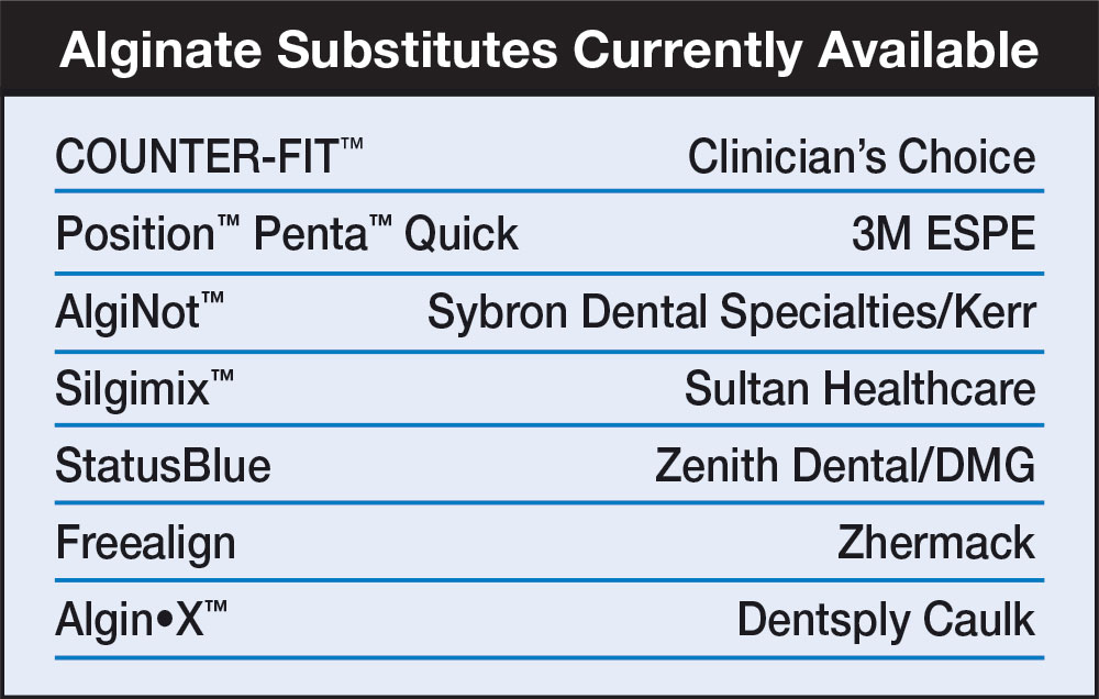 Table 1 Alginate Substitutes Currently Available