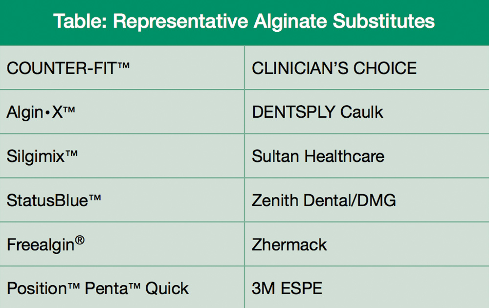 Table: Representative Alginate Substitutes