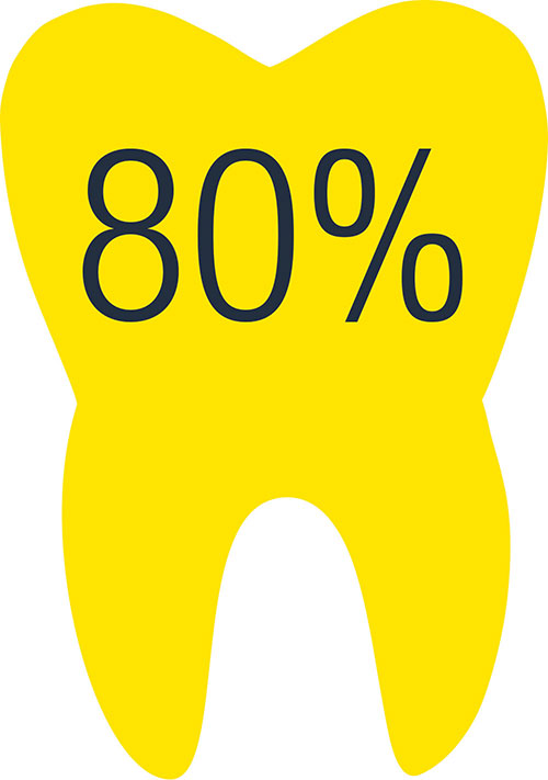 tooth icon showing 80%
