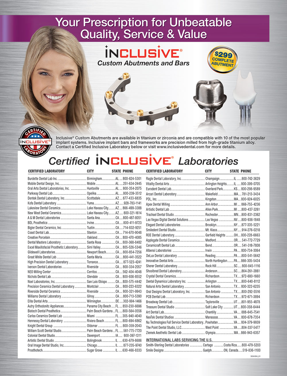 Number of dental labs offering Inclusive® Custom Abutments List