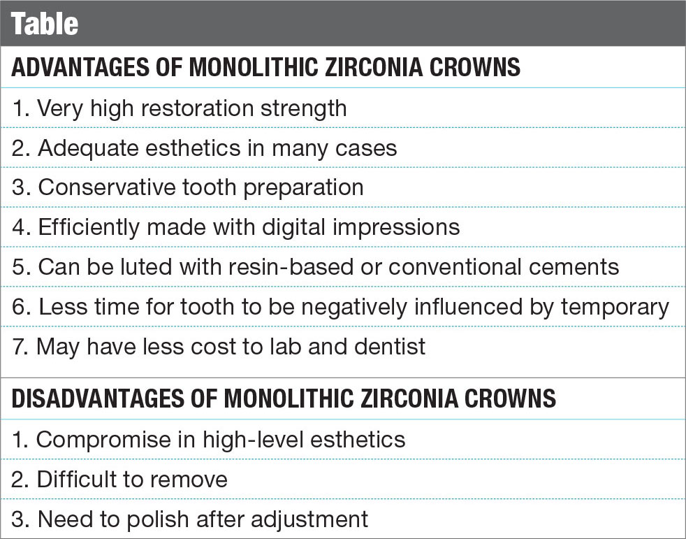 Advantages and Disadvantages of Monolithic Zirconia Crowns table