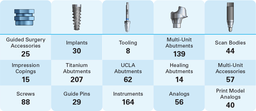 Unique Implant Component Parts Made at Glidewell
