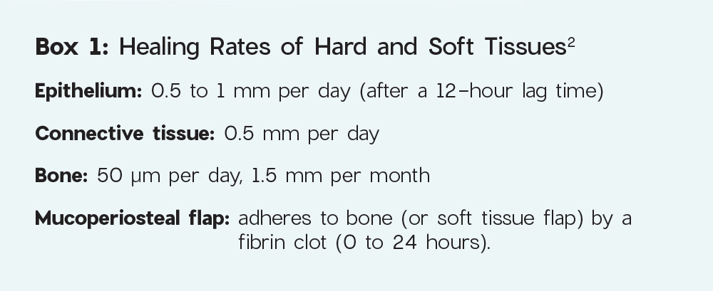 Approximated Incision Healing Ridge Management of Incision Line Opening for Better Healing